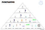 Punctuation Pyramid