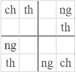 Sudoku - Consonant Digraphs