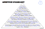 Ambitious Vocabulary Pyramid